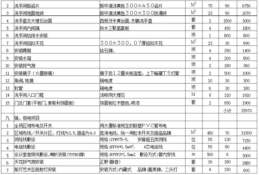 深圳写字楼装修报价表